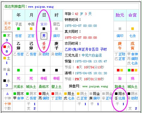 壬寅年五行|生辰八字查詢，生辰八字五行查詢，五行屬性查詢